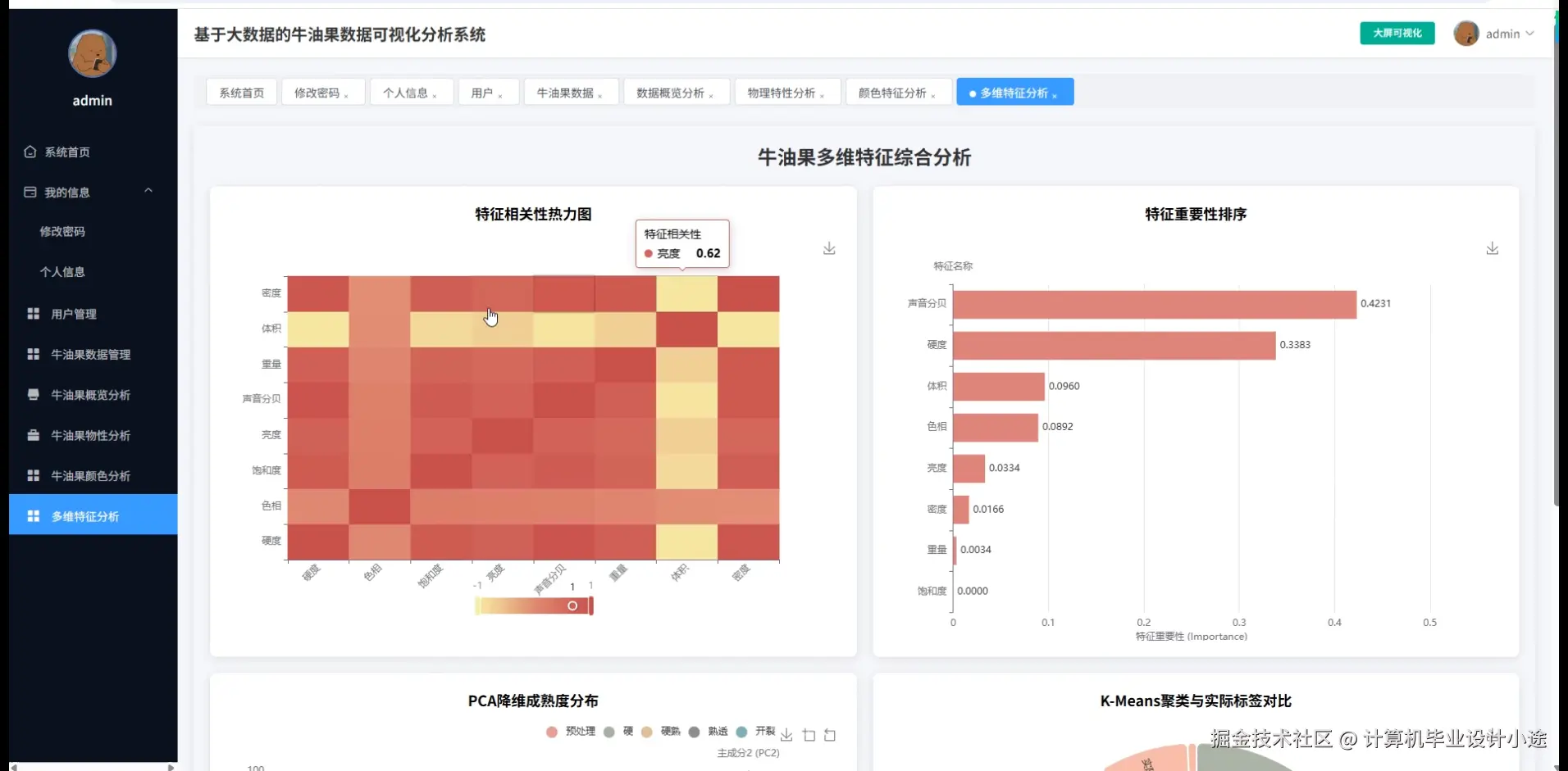 多为特征分析.png