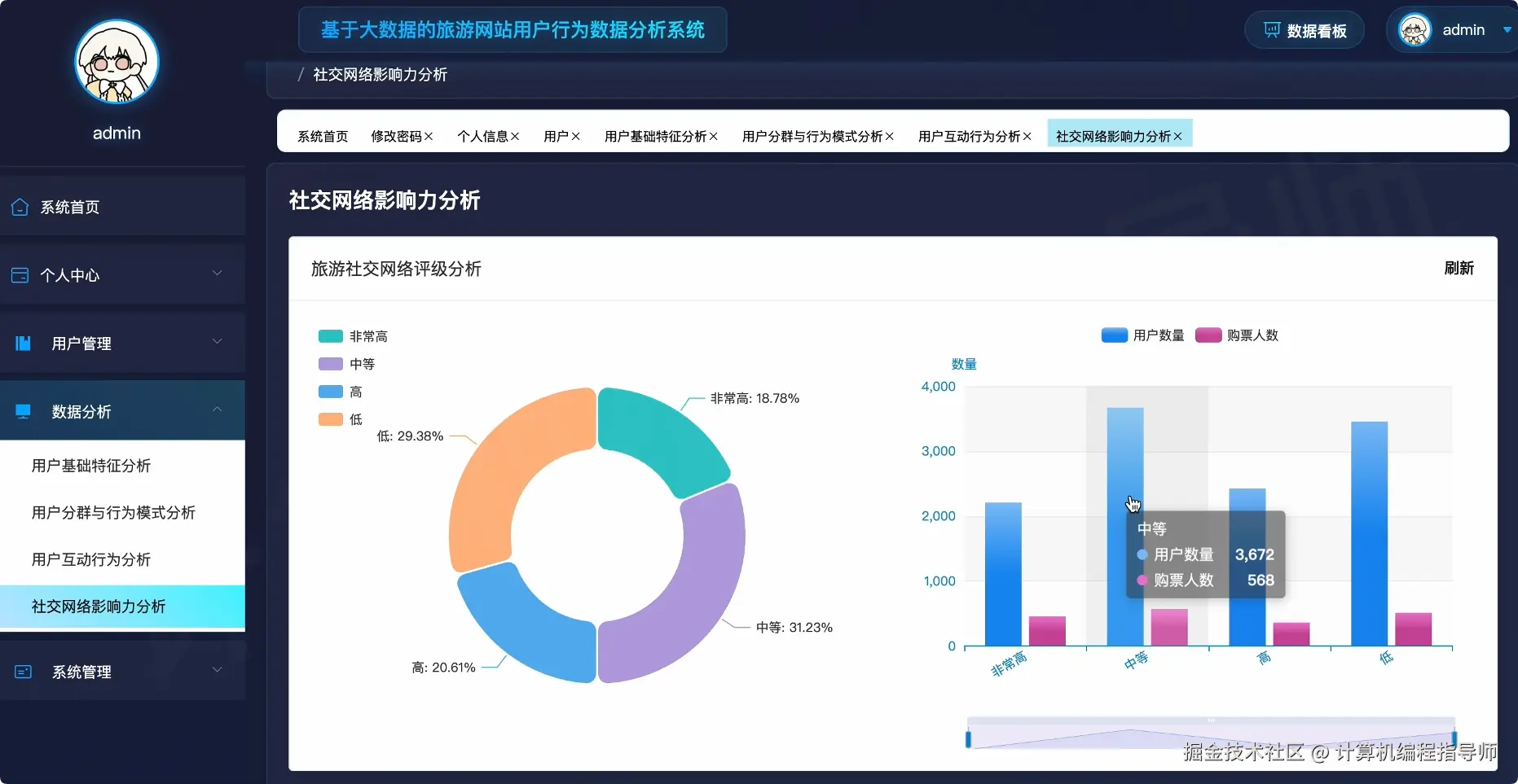 社交网络影响力分析.png