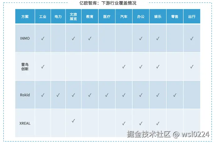 亿欧智库发布《2024年中国AR产业发展洞察研究》｜报告解读