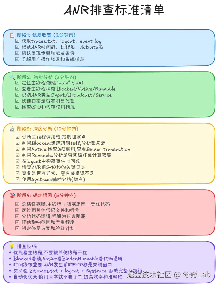 03-03-anr-troubleshooting-checklist.png