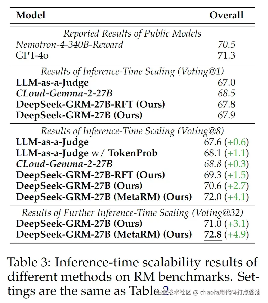 deepseek-grm-20250503224457640|445
