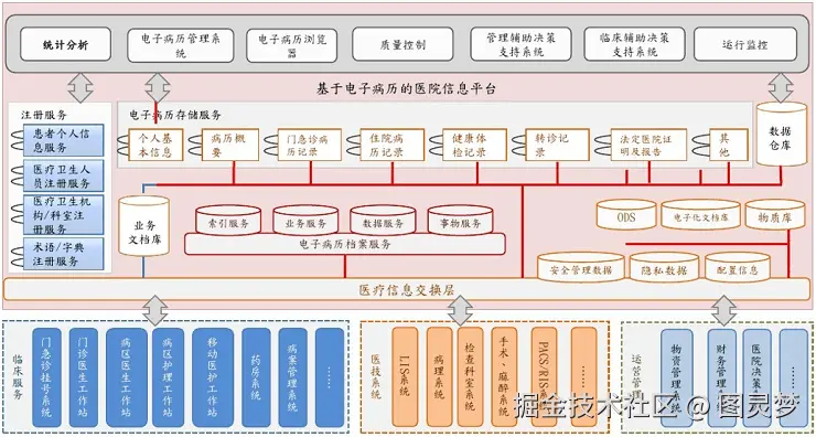 智慧医疗解决方案