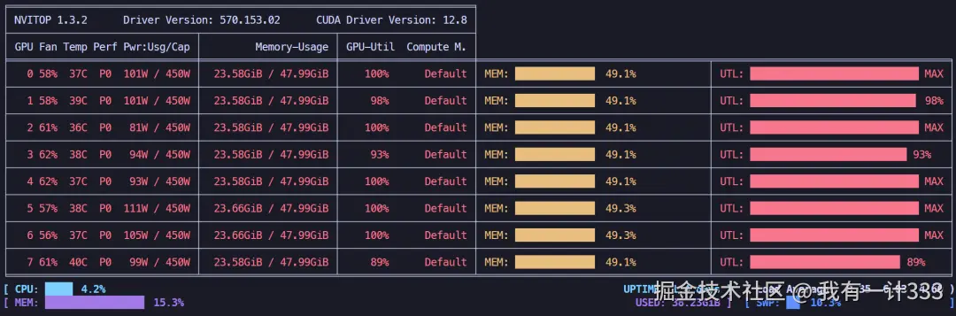 LoRA 4位微调 + offload策略，显存占用情况