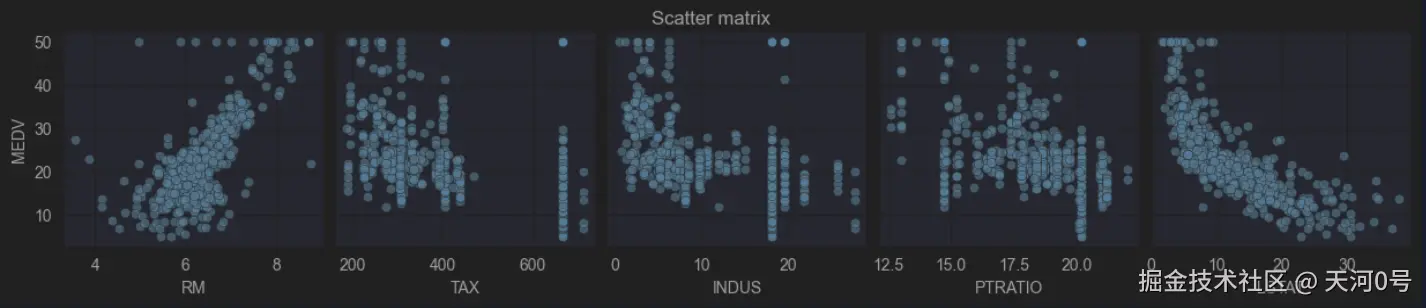 Scatter_matrix.png
