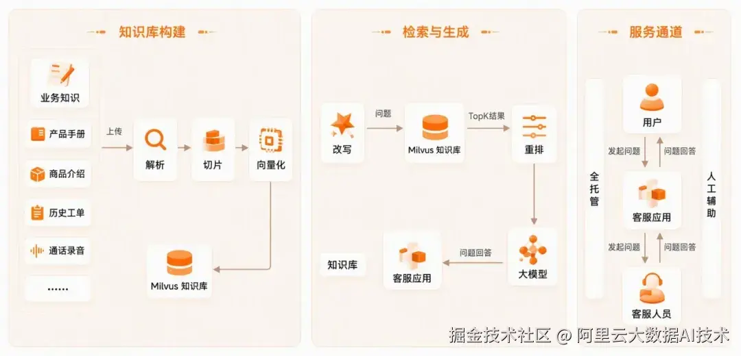 å¾ç