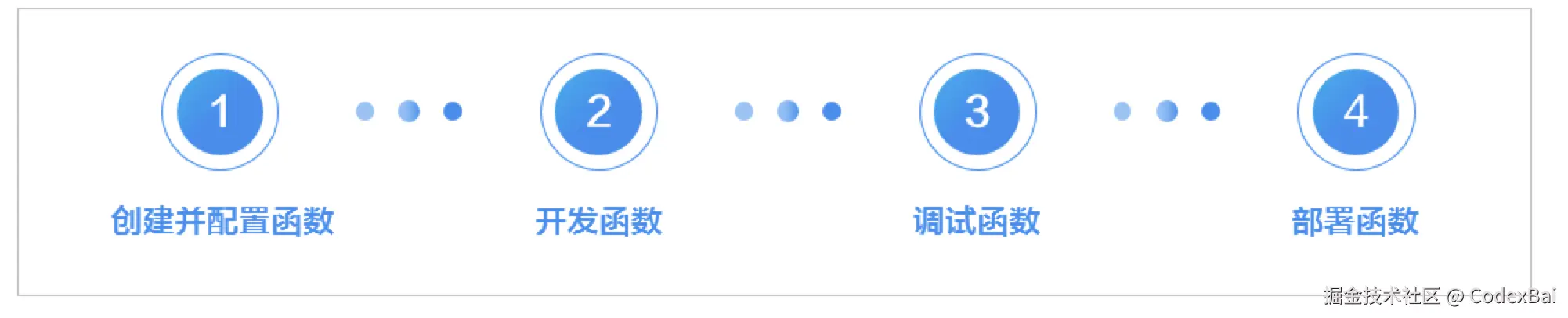 image-20250622211144019