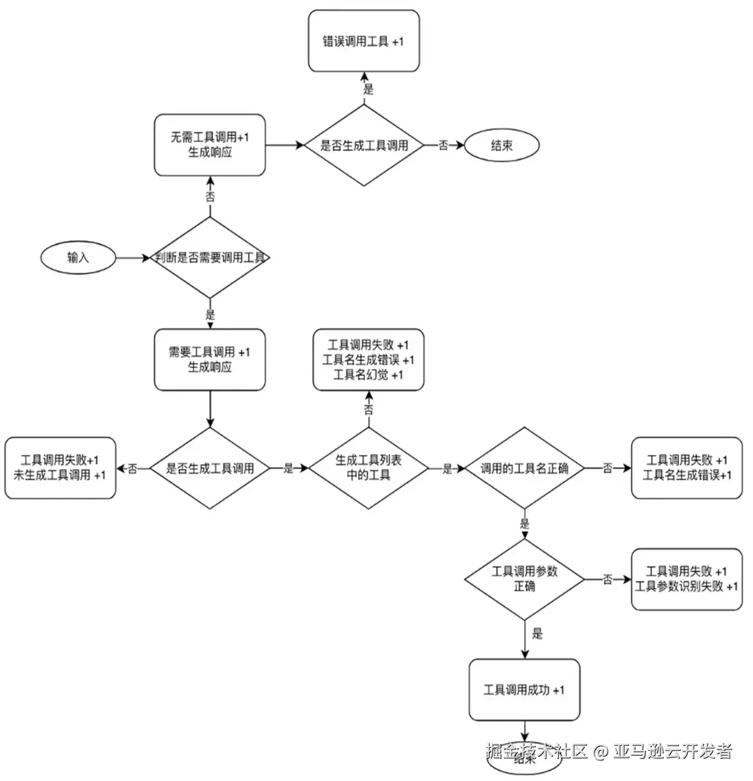 图2.webp