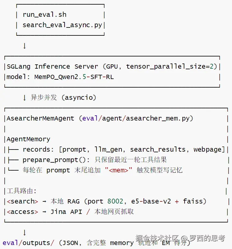 1-评估架构图