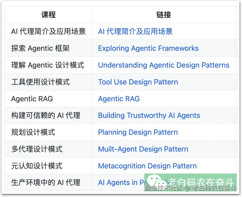 generative_ai_for_beginners_courses