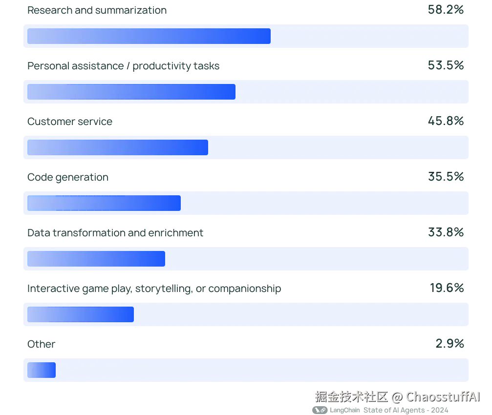 AI代理的主要应用场景