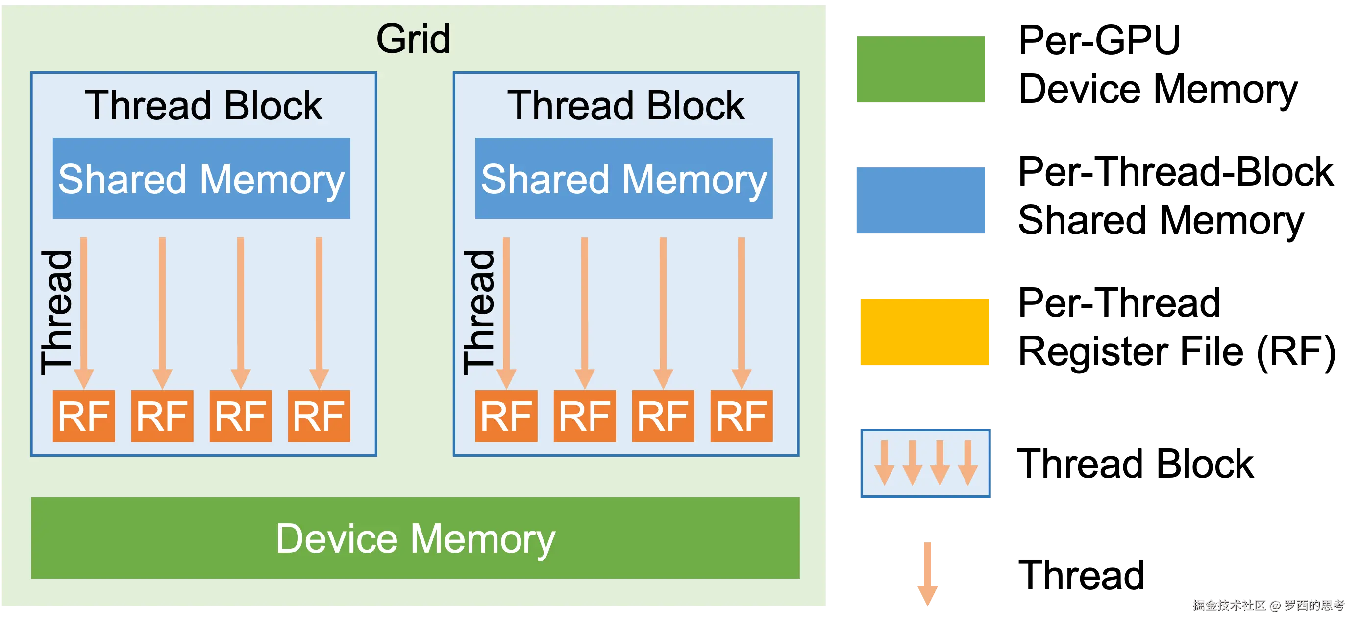 gpu_hierarchy.png