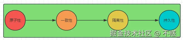 请在此添加图片描述