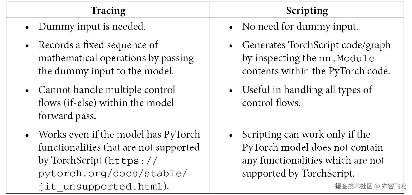 表 13 .1 – 追踪与脚本化的比较