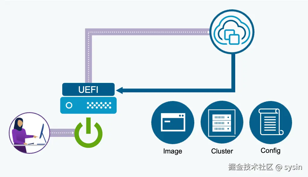 vSphere