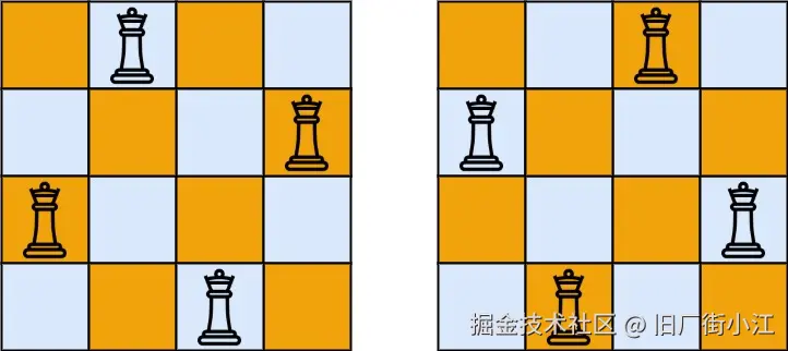 示例1