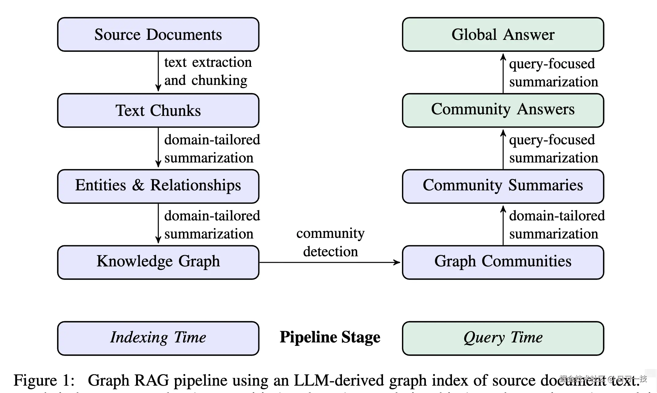 graphrag-pipeline.png