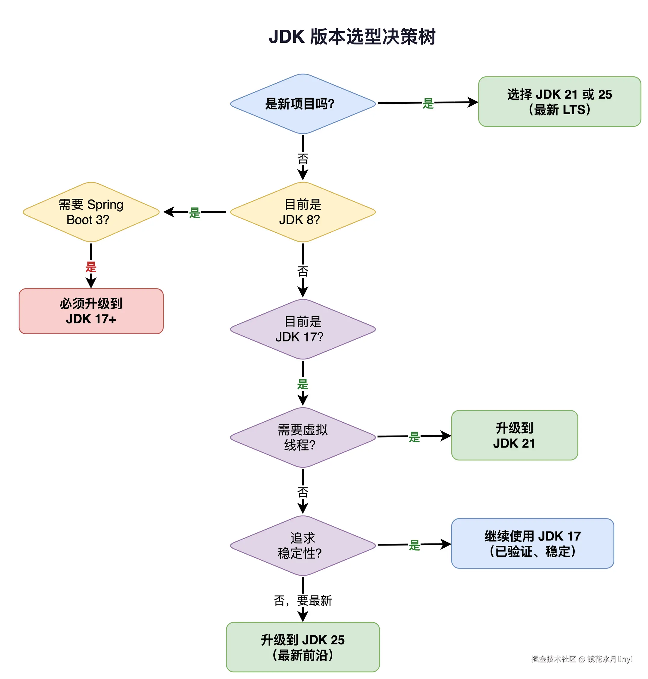 migration-decision-tree.drawio.png