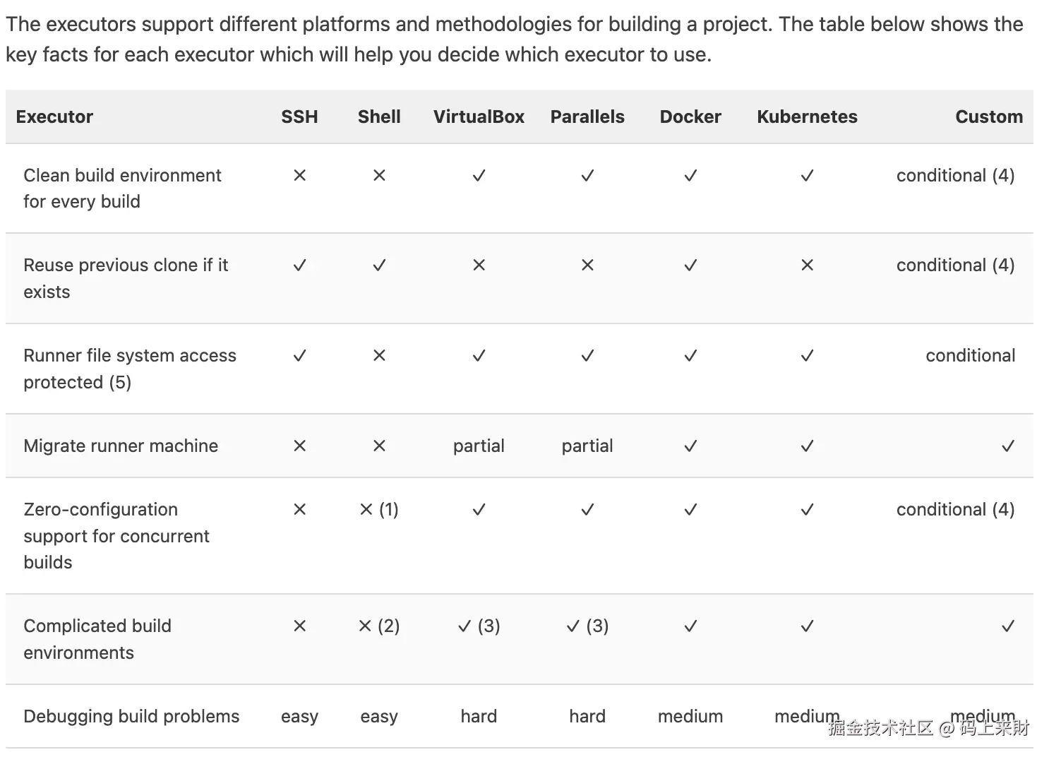 gitlab-runner-compare