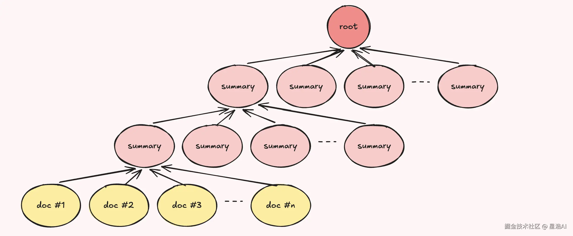 3-integrations.png