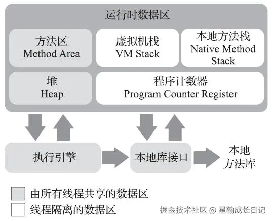 JVM运行时数据区