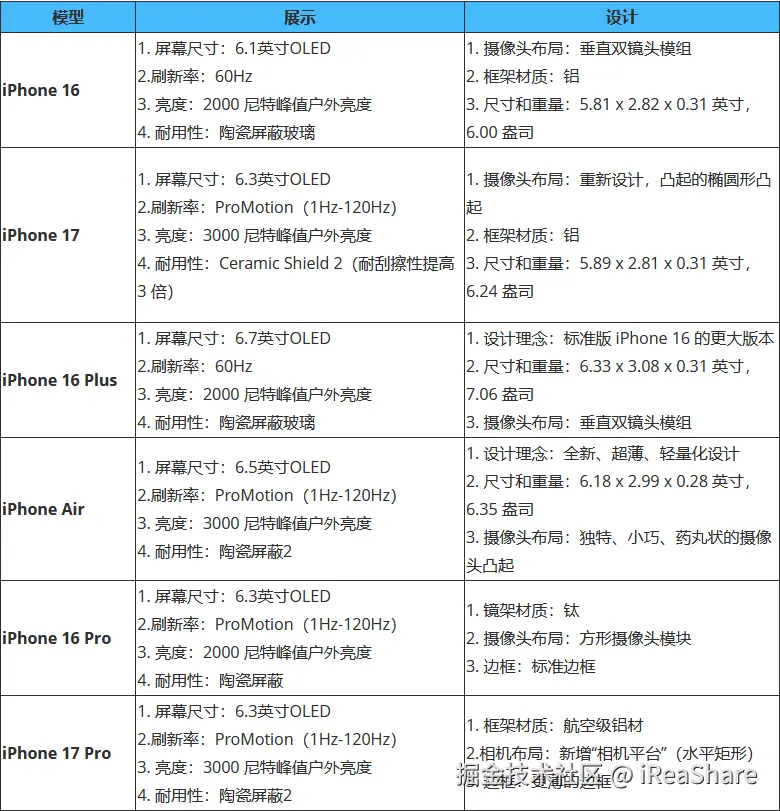 企业微信截图_20250918140548.png