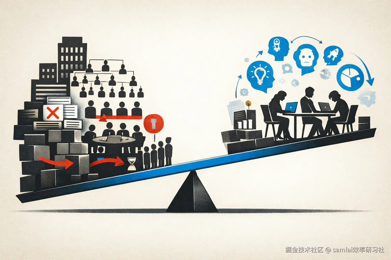 图 3：小团队杠杆图.png