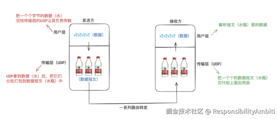 udp图解.png