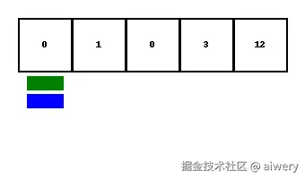 move_zeroes_pointers_blocks.gif