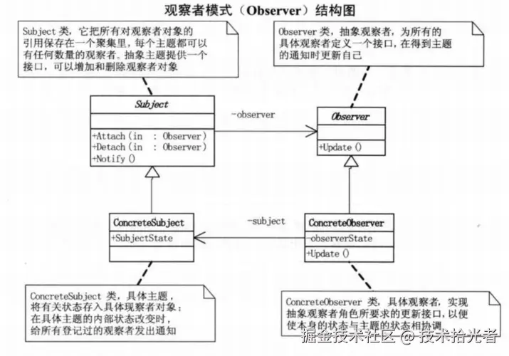 观察者模式uml.jpeg