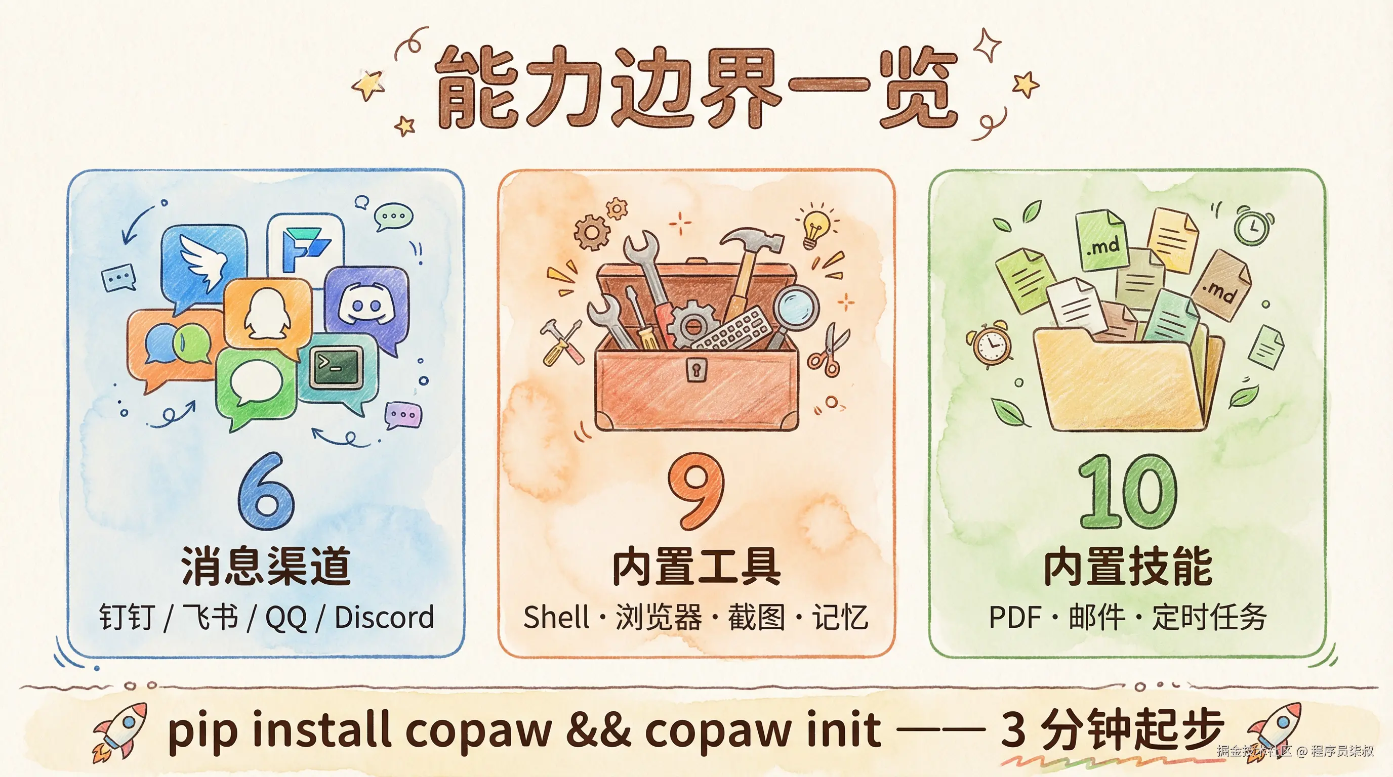 能力边界一览卡片