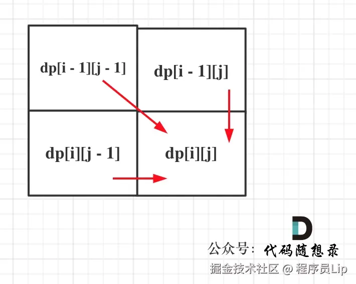 1143.最长公共子序列
