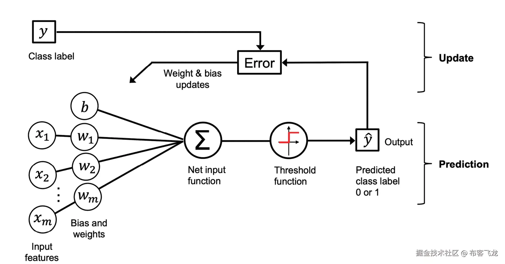 图表  自动生成的描述