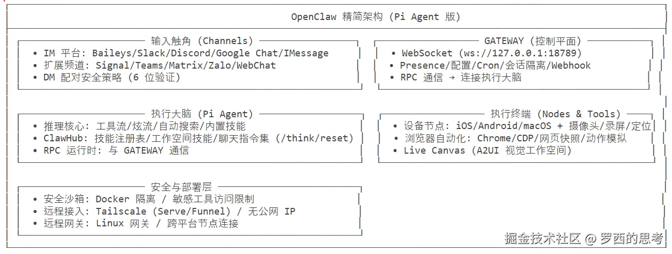 OpenClaw 精简架构-1