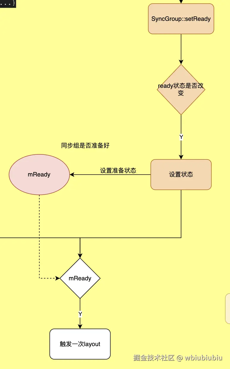 流程图-第四步-设置准备.png