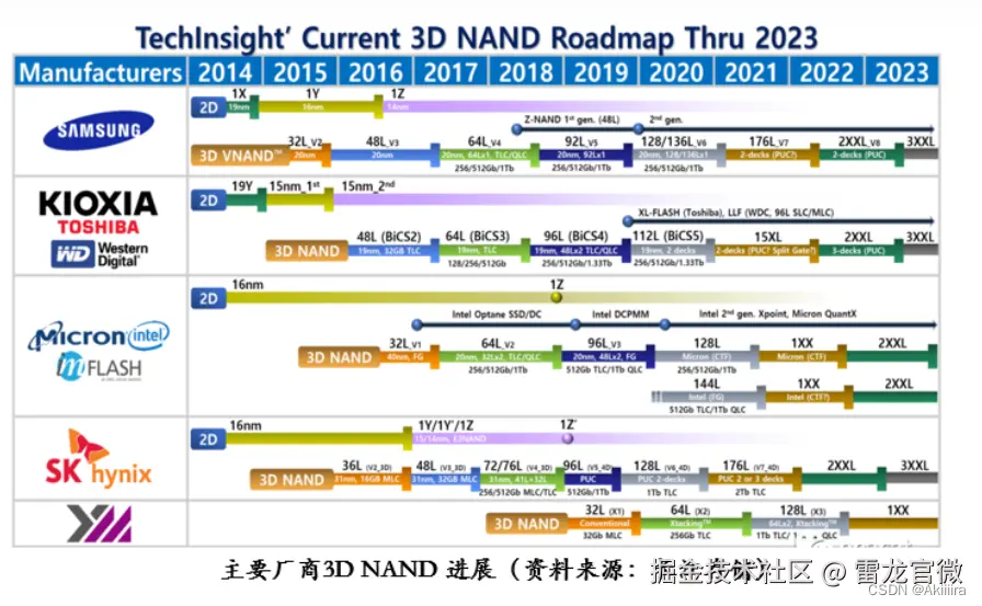 SD NAND,贴片式TF卡,贴片式SD卡,北京君正,nor flash,存储,芯片,主控,小尺寸emmc,大容量SLC Nand,语音芯片,语音识别,语音控制,语音模块,离线语音