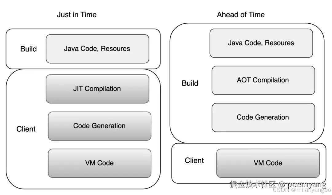 添加图片注释，不超过 140 字（可选）