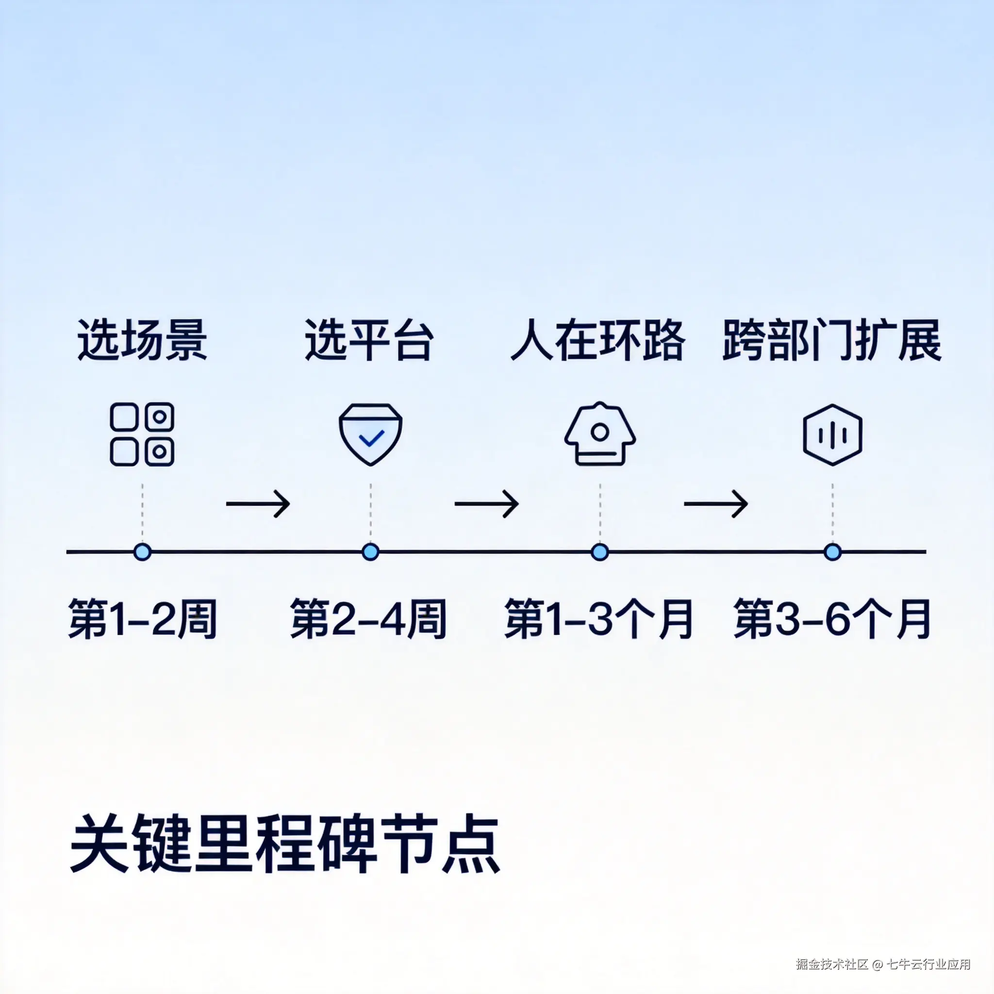 AI-Agent企业落地-img2.png