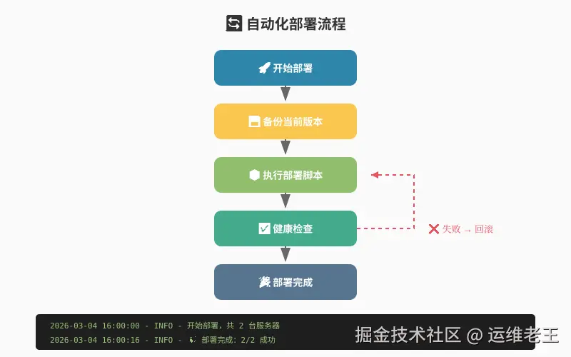 02-部署流程图.png