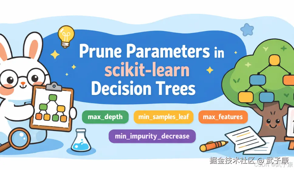 大数据-203 scikit-learn 决策树剪枝参数：max_depth/min_samples_leaf 到 min_impurity_decrease