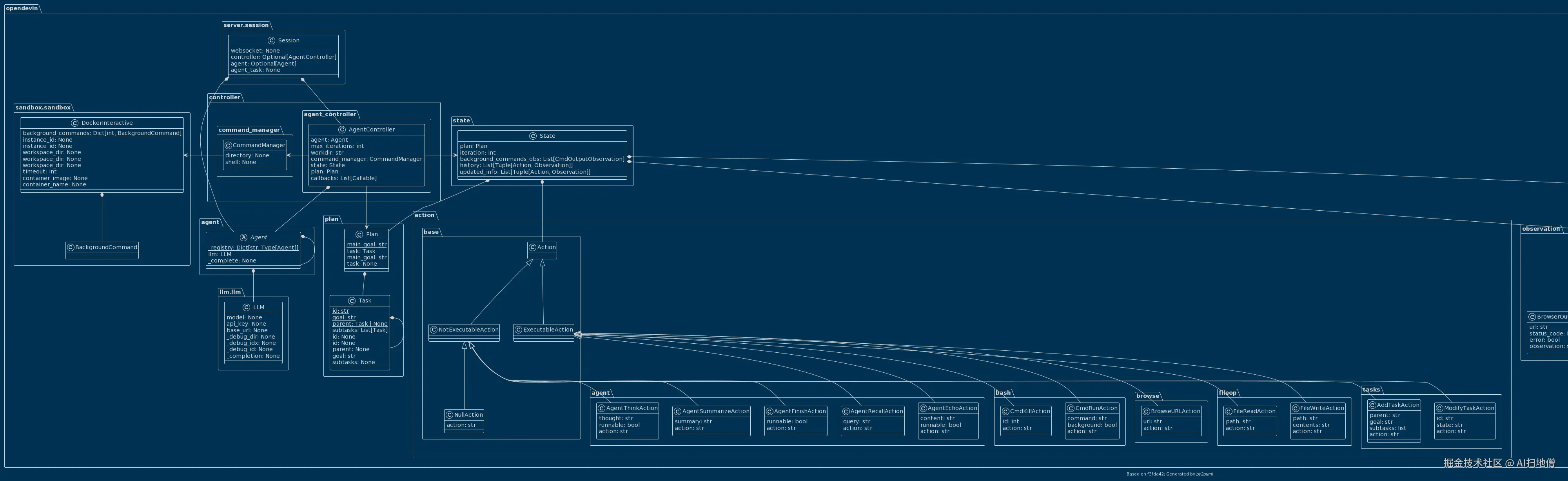 backend_architecture.png