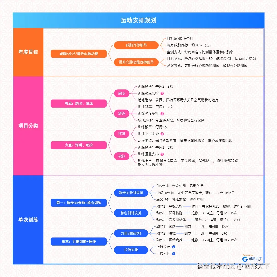 运动安排规划.jpg