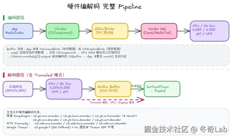 08-02-hw-codec-pipeline.png