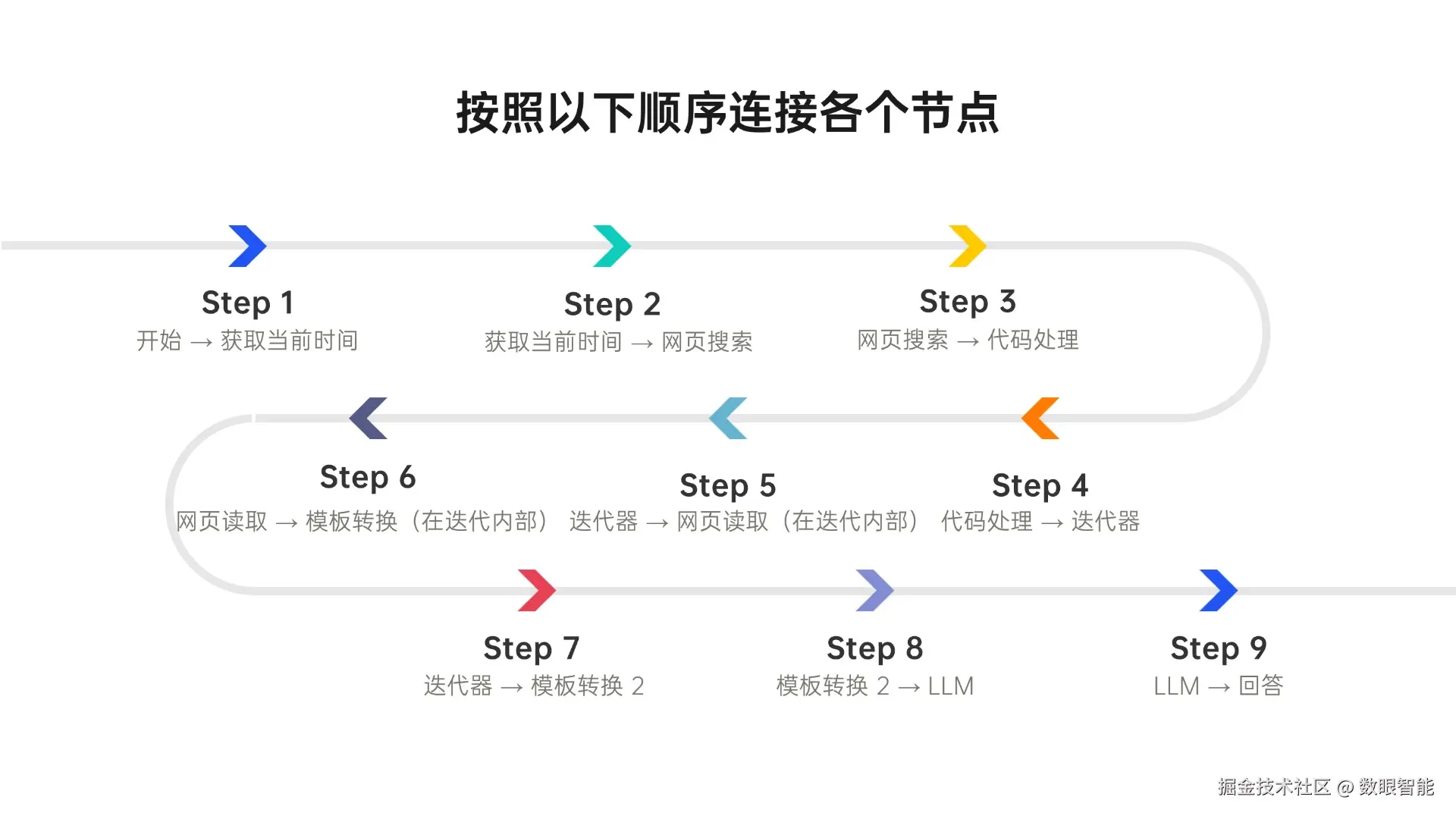 流程5项PPT内容页 (2).jpg