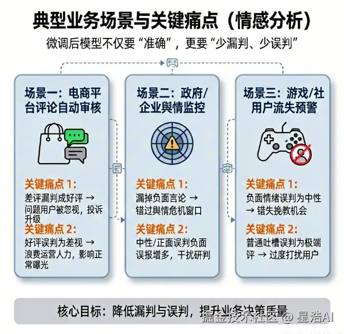 业务场景.png