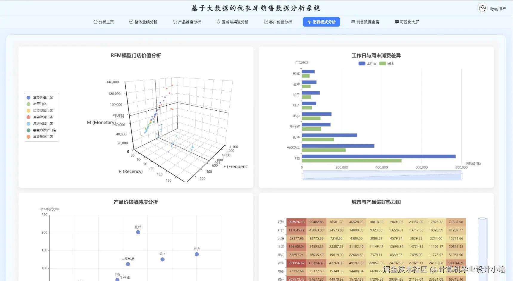 消费模式分析.png