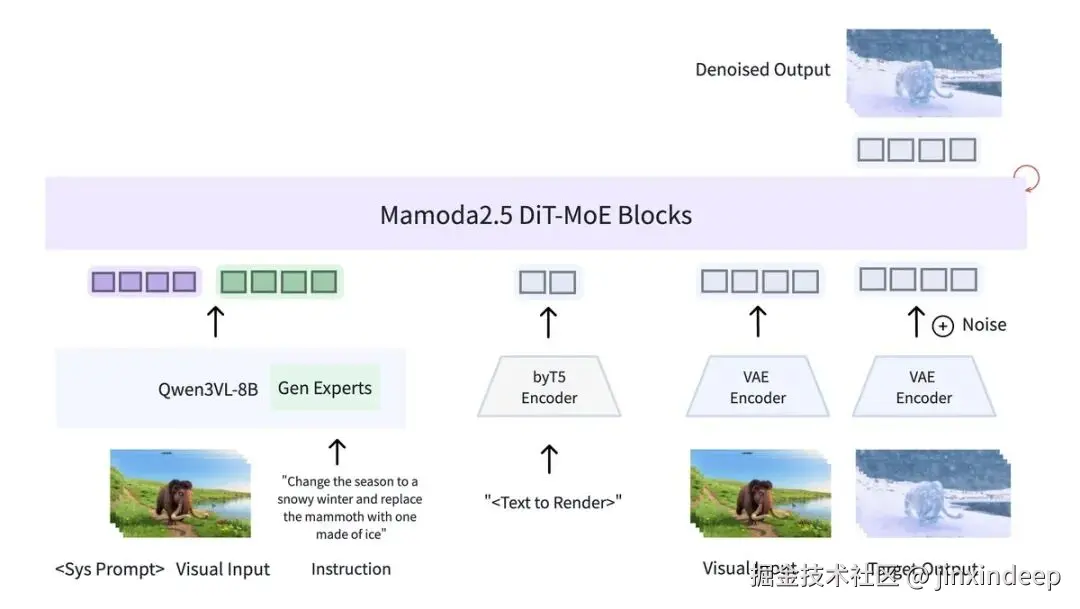 Mamoda2.5整体架构