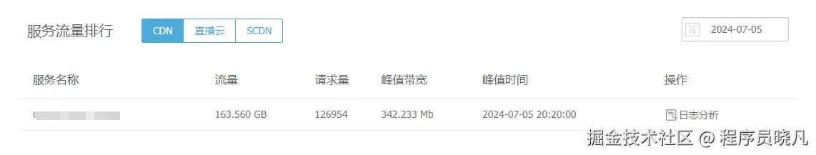 160G流量