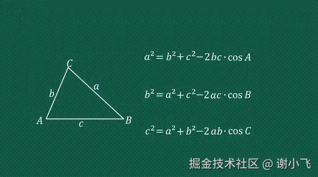 余弦定理