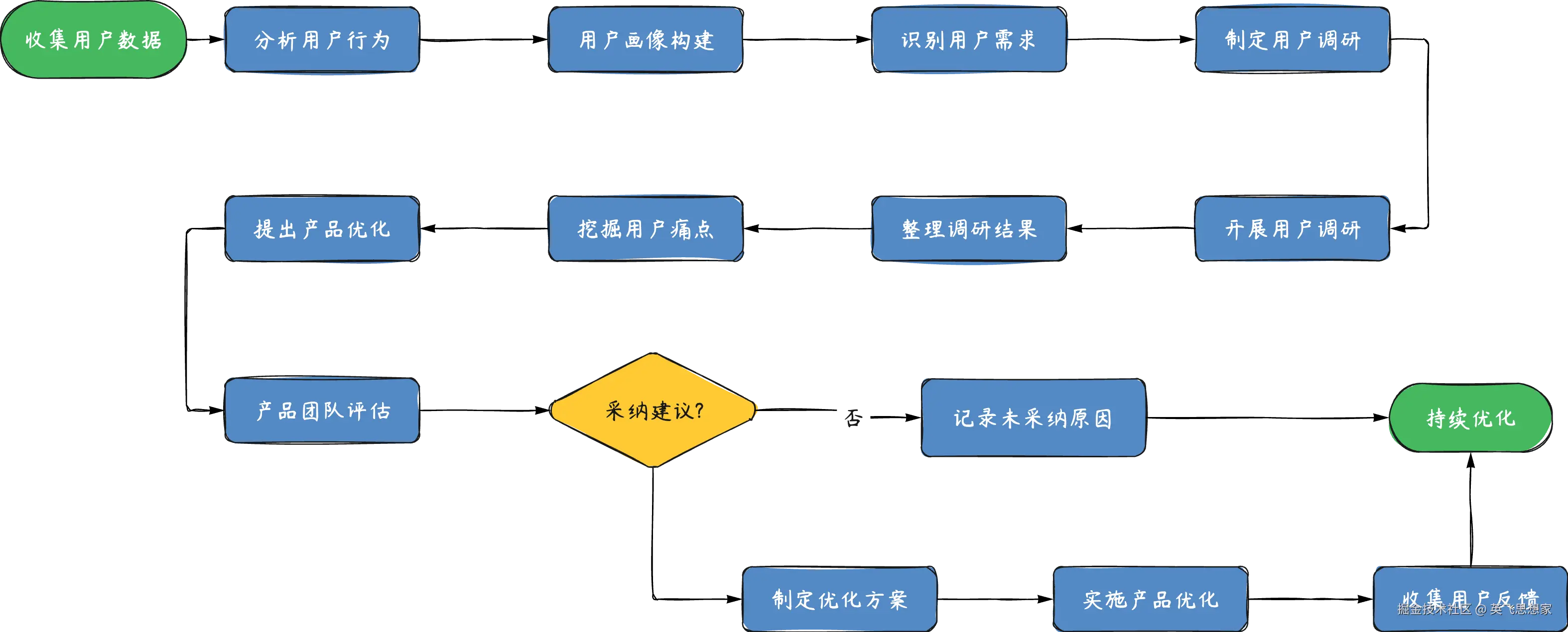 英飞思想家操作界面