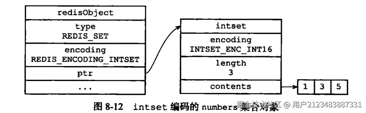 使用inset编码的集合